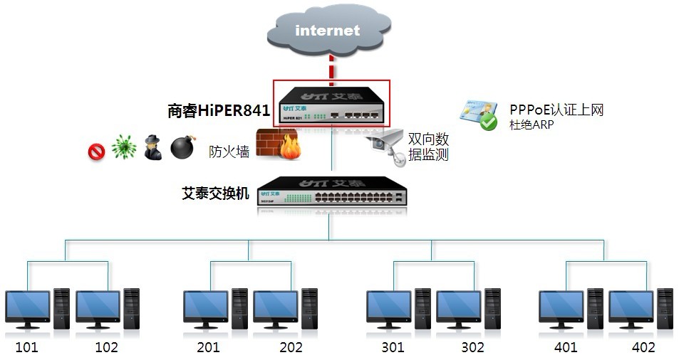 出租网络PPPoE Server解决方案 - 知识库文章 - 艾泰科技