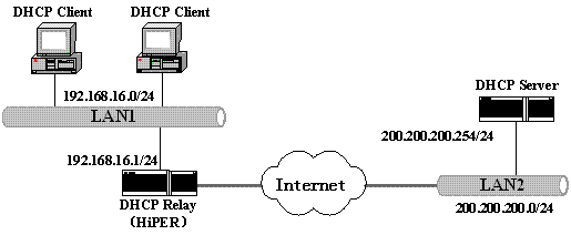 "高级配置—dhcp配置"页面配置手册(reos 2008版本)